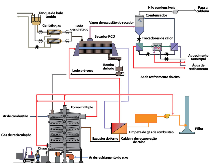 Processo Lynetten